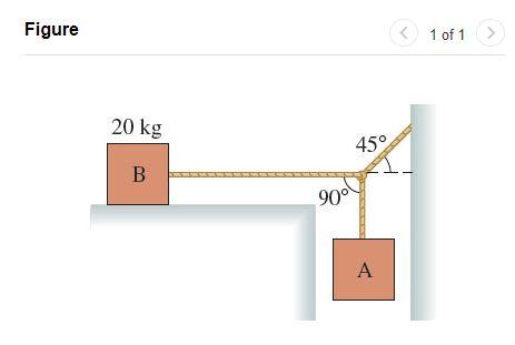 Solved Block B in (Figure 1) rests on a surface for which | Chegg.com