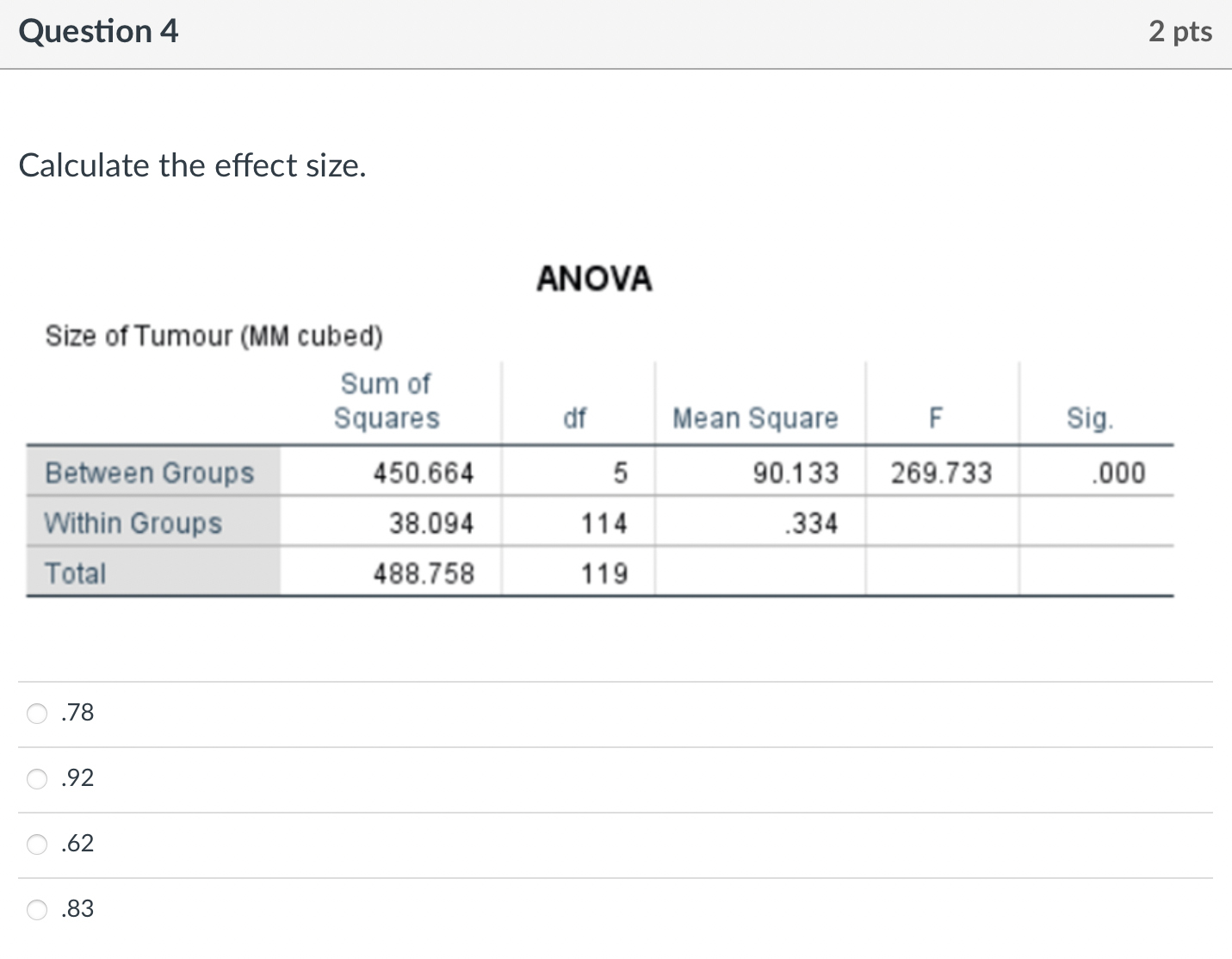 Calculate the effect size.
ANOVA
Size of Tumour (MM cubed)
\( \begin{array}{r}.78 \\ \hline .92 \\ \hline .62 \\ \hline .83\e