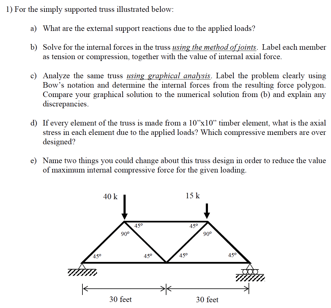 Solved For the simply supported truss illustrated below: a) | Chegg.com