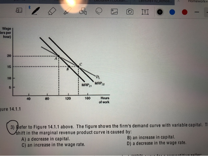 Solved Lecture+T0 Atm Homework+ VWage ars par hour》 20 15 10 | Chegg.com