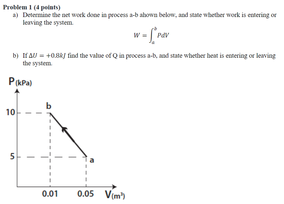 Solved Problem 1 (4 points) a) Determine the net work done | Chegg.com