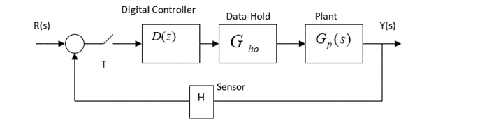 Solved The figure below shows the block diagram of a | Chegg.com
