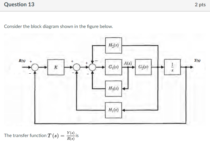 Solved Question 13 2 pts Consider the block diagram shown in | Chegg.com