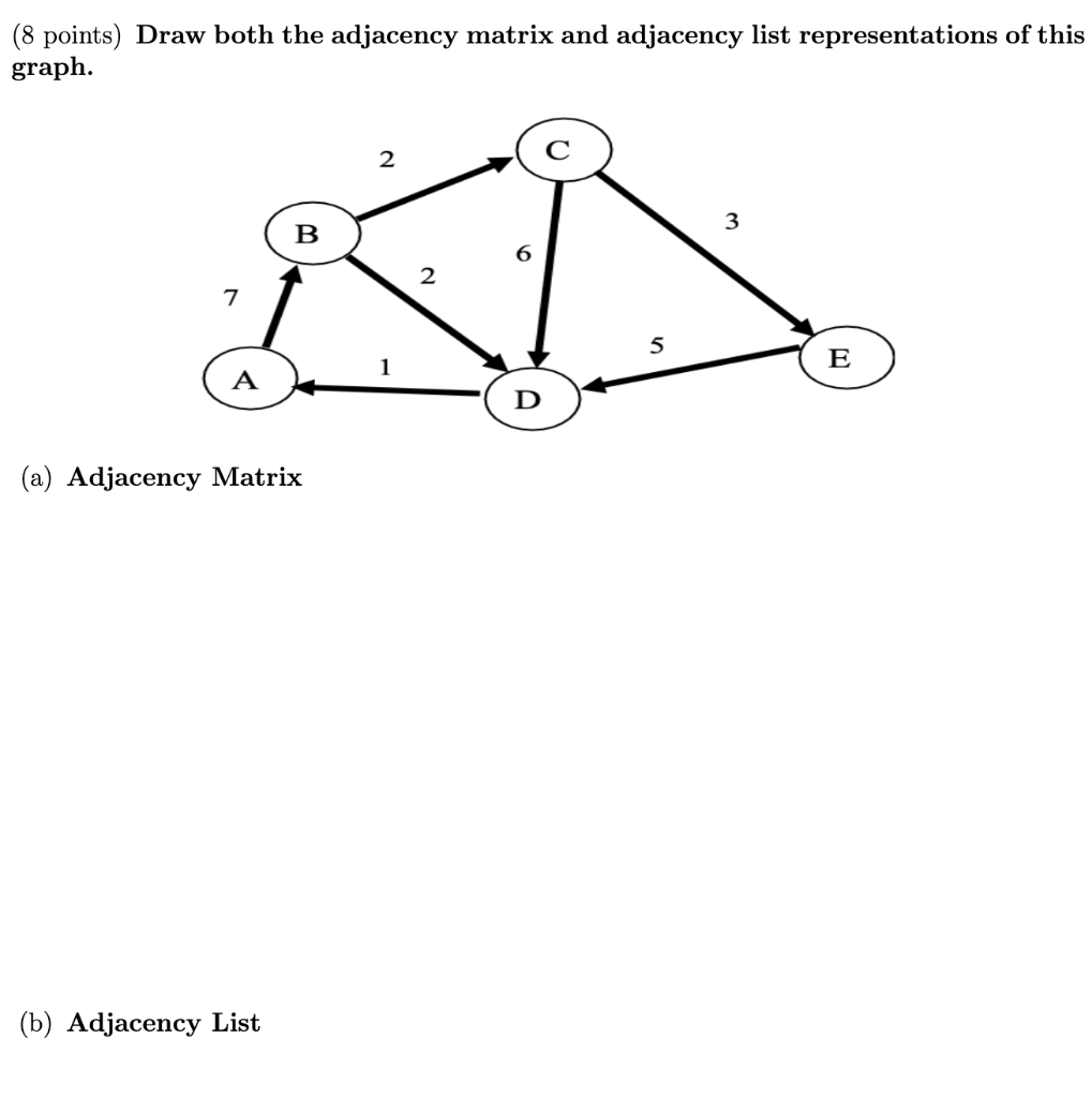 Solved (8 points) Draw both the adjacency matrix and | Chegg.com