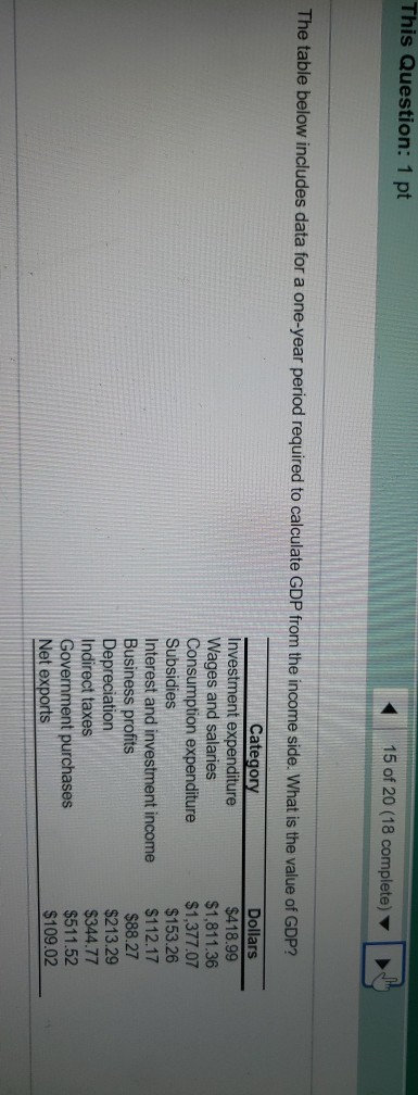 Solved This Question: 1 pt 15 of 20 (18 complete) The table | Chegg.com