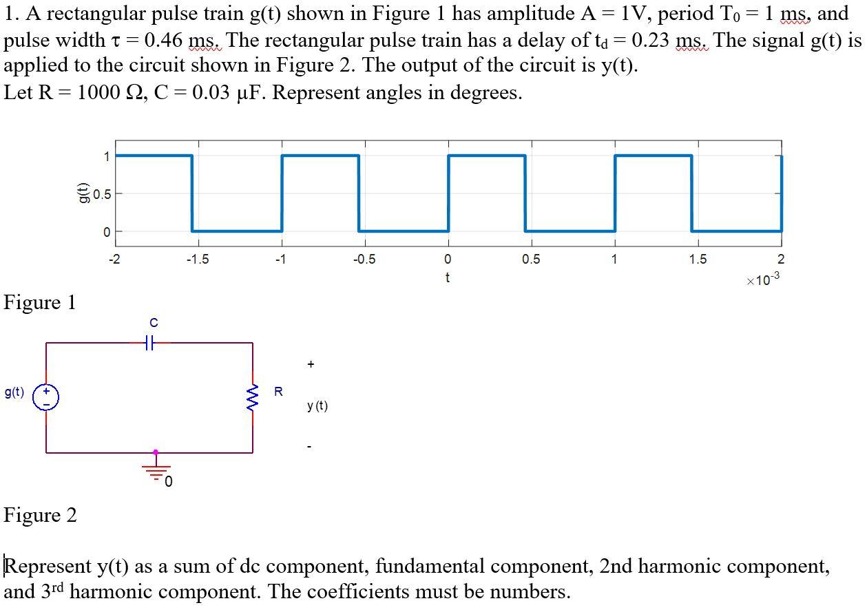 Solved 1. A rectangular pulse train g(t) shown in Figure 1 | Chegg.com