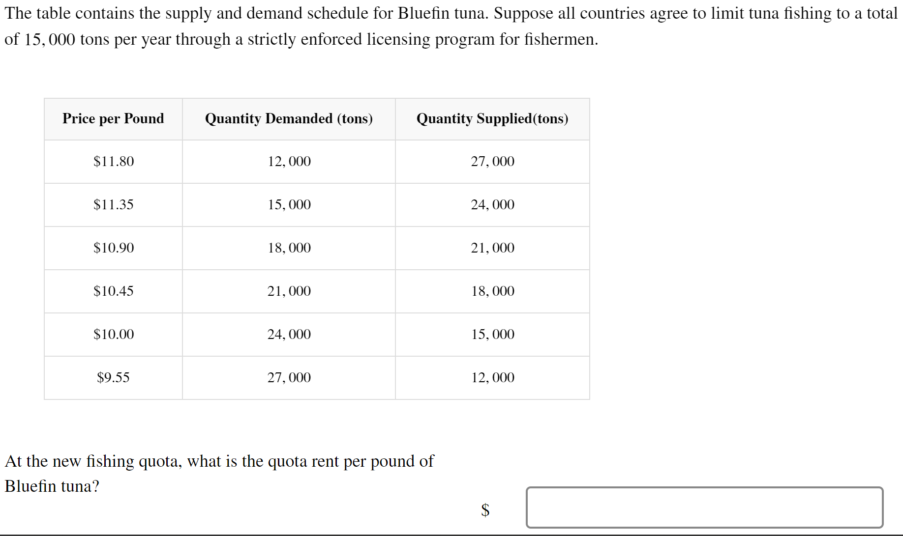 Solved The table contains the supply and demand schedule for | Chegg.com