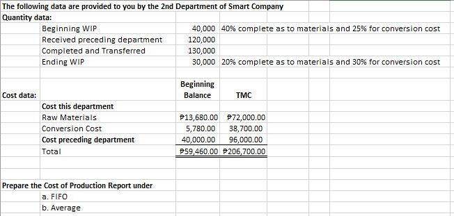 Solved The following data are provided to you by the 2nd | Chegg.com