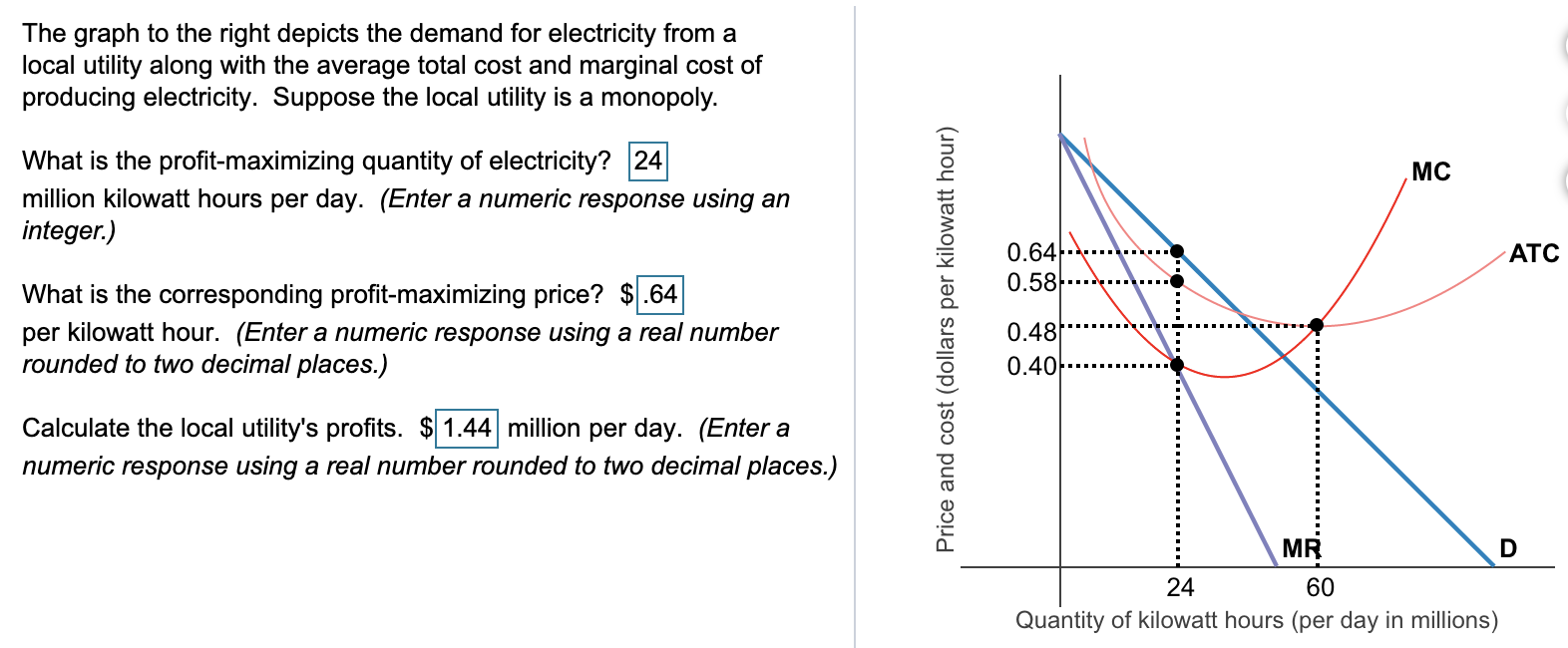 Solved The graph to the right depicts the demand for | Chegg.com