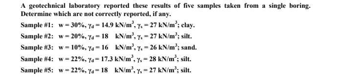 Solved A geotechnical laboratory reported these results of | Chegg.com