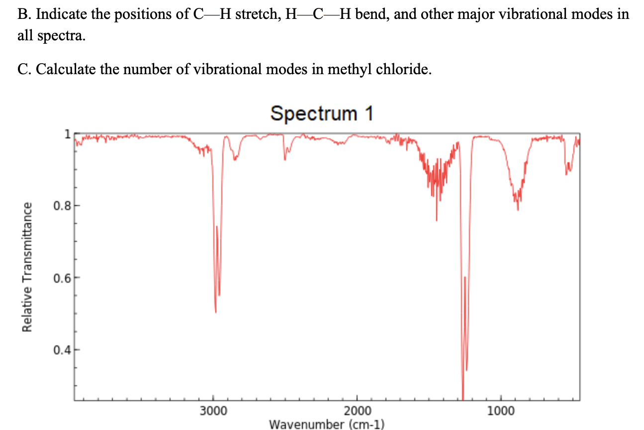 Solved B. Indicate the positions of C—H stretch, H—C—H bend, | Chegg.com