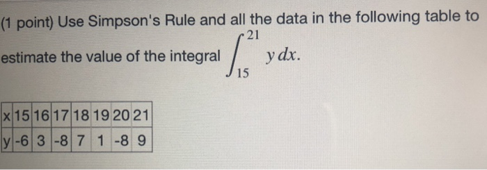 Solved (1 point) Use Simpson's Rule and all the data in the | Chegg.com