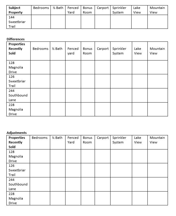 Sales Comparison Approach Pricing Property Example | Chegg.com