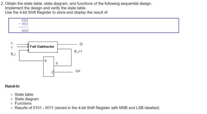 Solved Obtain The State Table, State Diagram, And Functions | Chegg.com