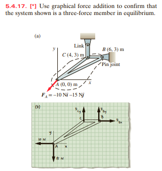 Solved 5.4.17. [∗] Use graphical force addition to confirm | Chegg.com