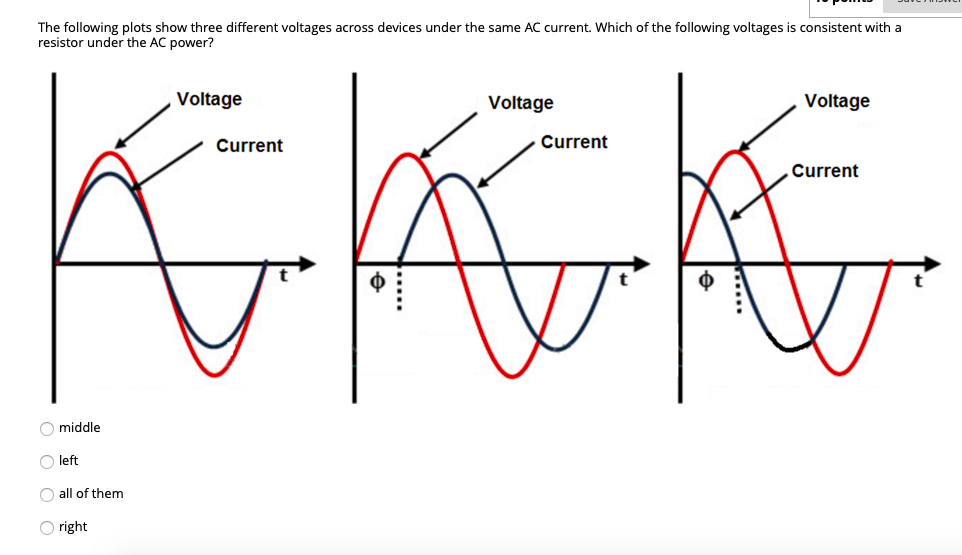 Solved The Following Plots Show Three Different Voltages 