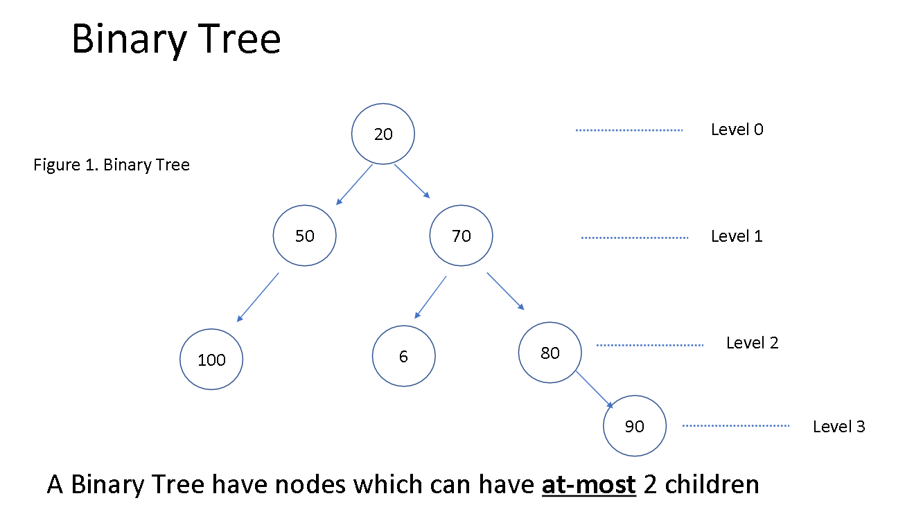 C++ Data Structures, All code should be in C++ Part | Chegg.com