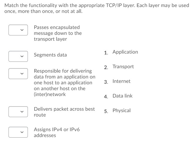 Solved Match the functionality with the appropriate TCP/IP | Chegg.com