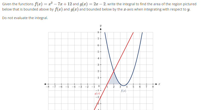 Solved Given the functions f(x)=x2−7x+12 and g(x)=2x−2, | Chegg.com