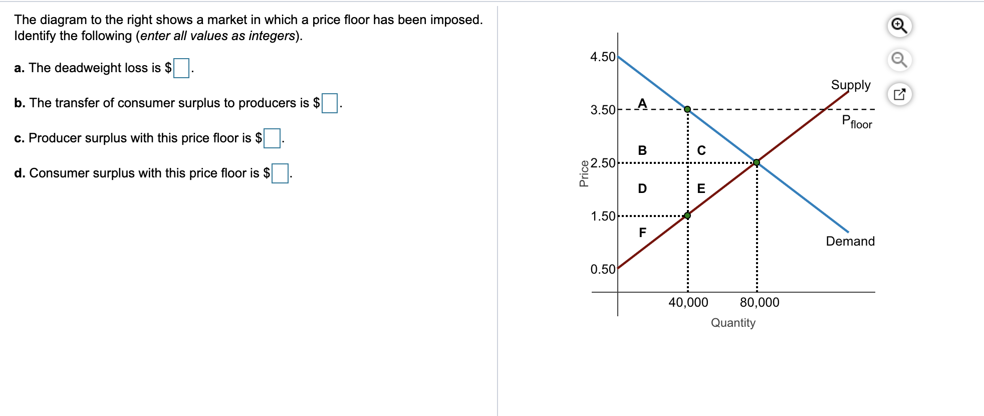 Solved The diagram to the right shows a market in which a | Chegg.com