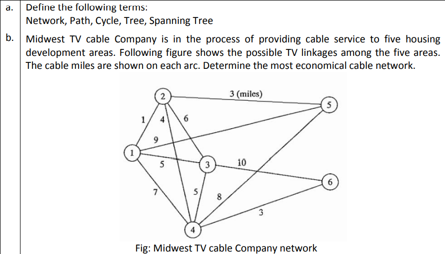 Solved a. Define the following terms: Network, Path, Cycle, | Chegg.com