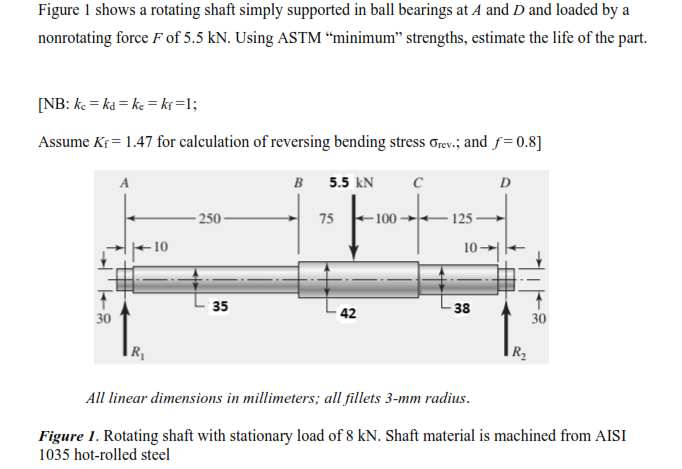 Solved Figure 1 Shows A Rotating Shaft Simply Supported In | Chegg.com