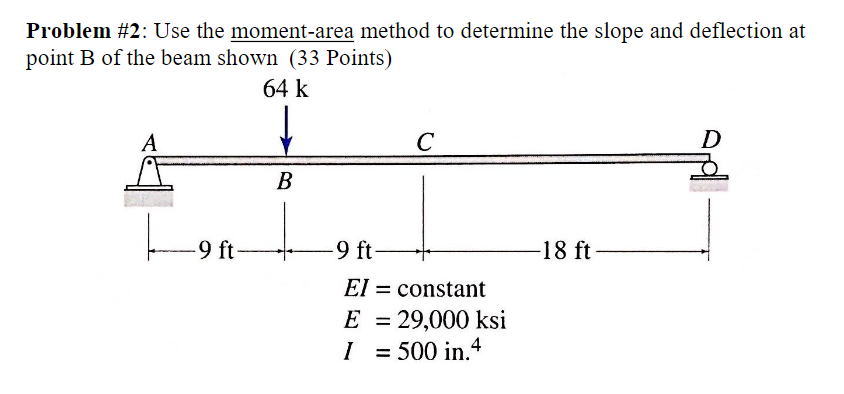 Solved Problem #2: Use The Moment-area Method To Determine | Chegg.com