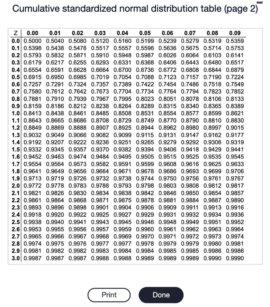 Solved cumulative standardized normal distribution table chegg