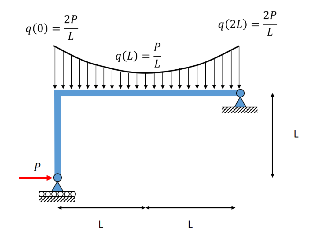 Solved Estimate the Free Body Diagram of the Structure, | Chegg.com