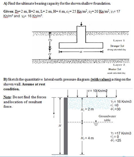 Solved A) ﻿Find the ultimate bearing capacity for the shown | Chegg.com