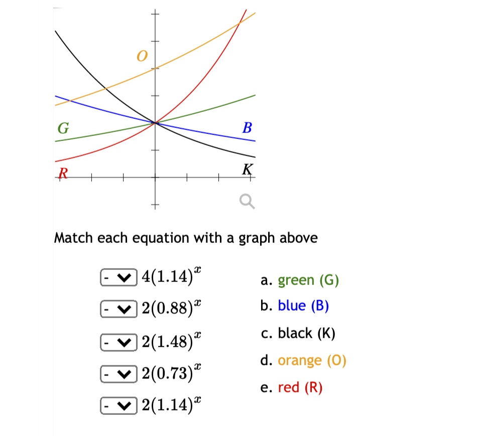 Solved G B R K Q Match Each Equation With A Graph Above A Chegg Com