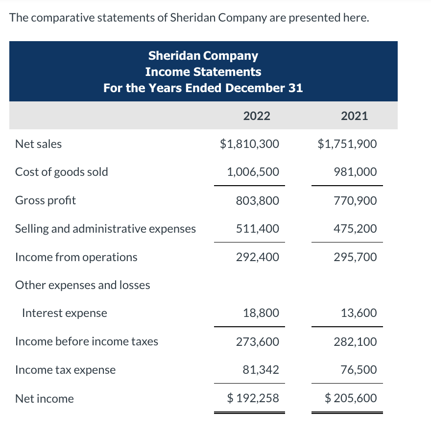 Solved The comparative statements of Sheridan Company are | Chegg.com