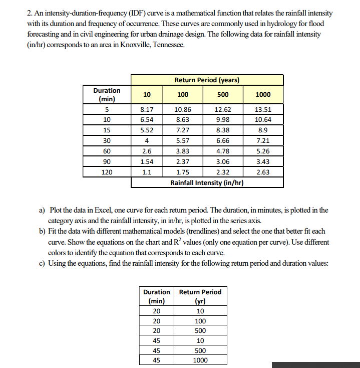 Solved 2. An Intensity-duration-frequency (IDF) Curve Is A | Chegg.com