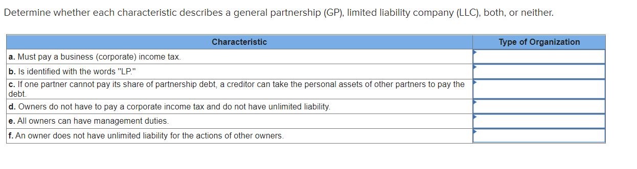 Which Of The Following Characteristics Describes A Base