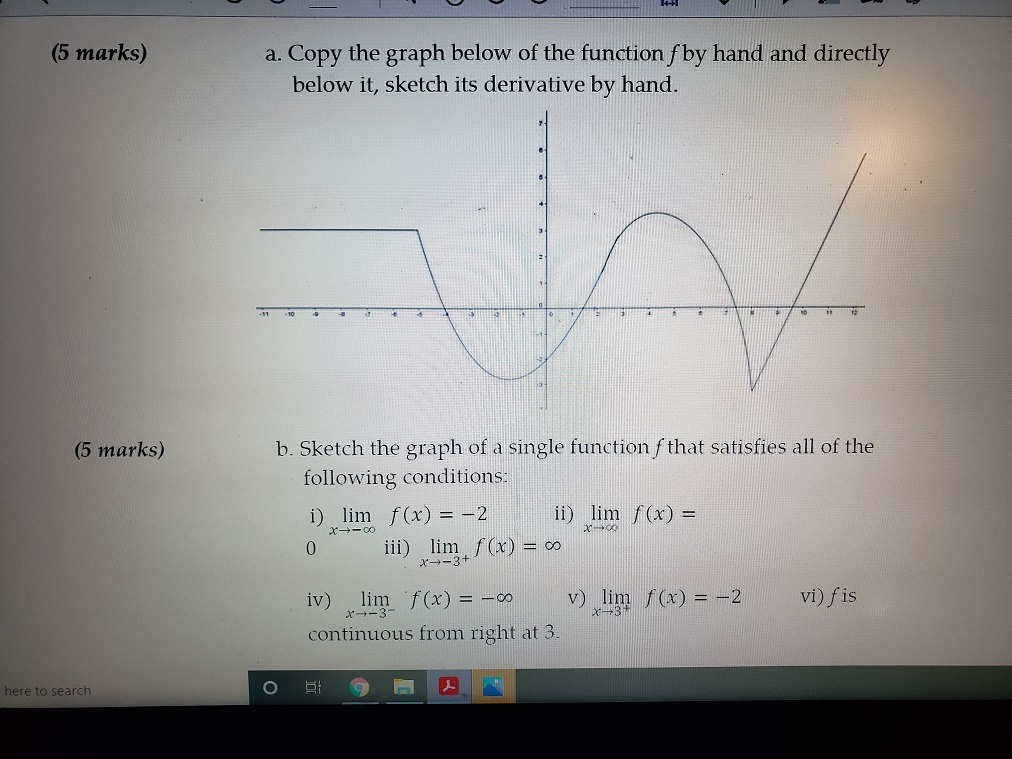 Solved (5 marks) a. Copy the graph below of the function f | Chegg.com