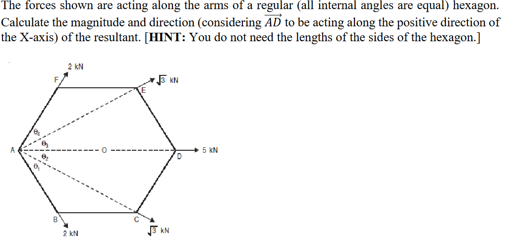 Solved The forces shown are acting along the arms of a | Chegg.com