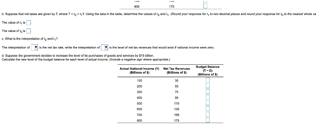 Solved Consider the following table showing national income | Chegg.com
