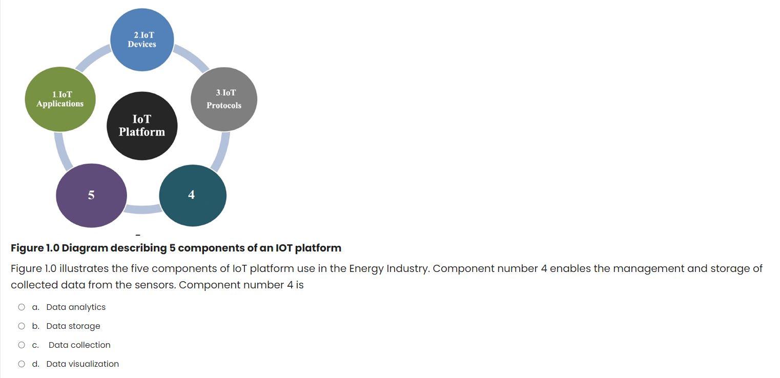 Solved IoT Is An Emerging Technology That Uses The To | Chegg.com