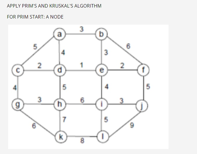 Solved APPLY PRIM'S AND KRUSKAL'S ALGORITHM FOR PRIM START: | Chegg.com