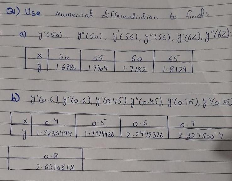 Q) Use Numerical differentiation to find: a) y (50), y (so), y (56), y (56), y (62), y (62): 55 X 50 1.6990 60 65 y 1.7