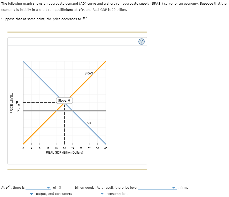 [Solved]: The following graph shows an aggregate demand (A