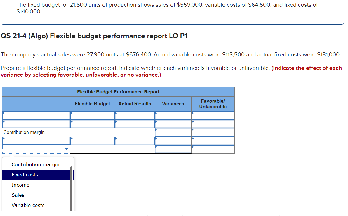 Solved The fixed budget for 21,500 units of production shows