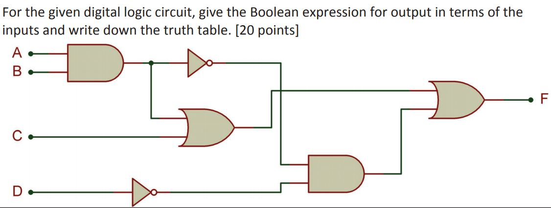 Solved For the given digital logic circuit, give the Boolean | Chegg.com