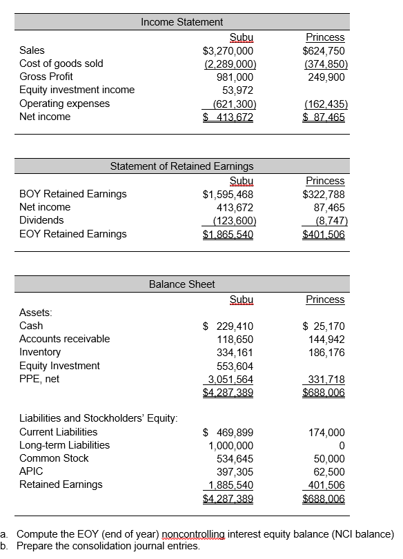 income statement operating expenses investing