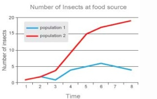 Solved 13. A Scientist Wanted To Determine If Two Newly | Chegg.com