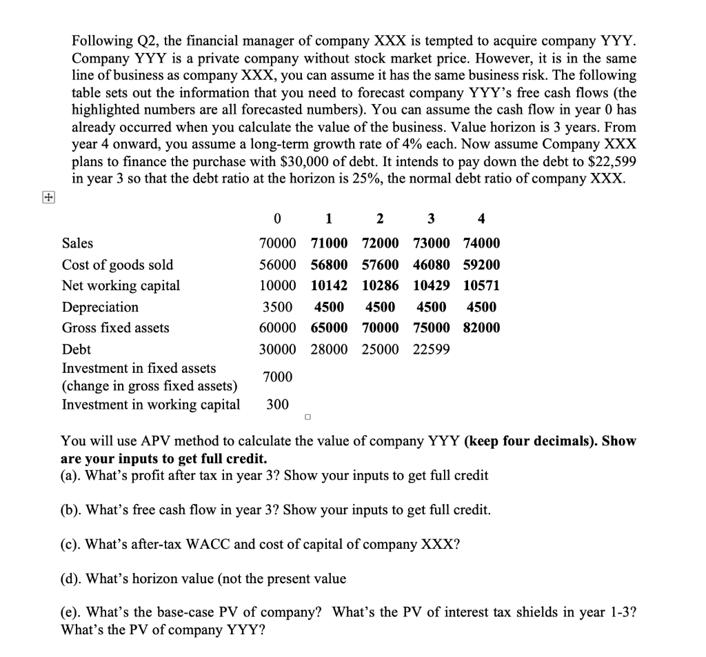 Following Q2, the financial manager of company XXX is | Chegg.com