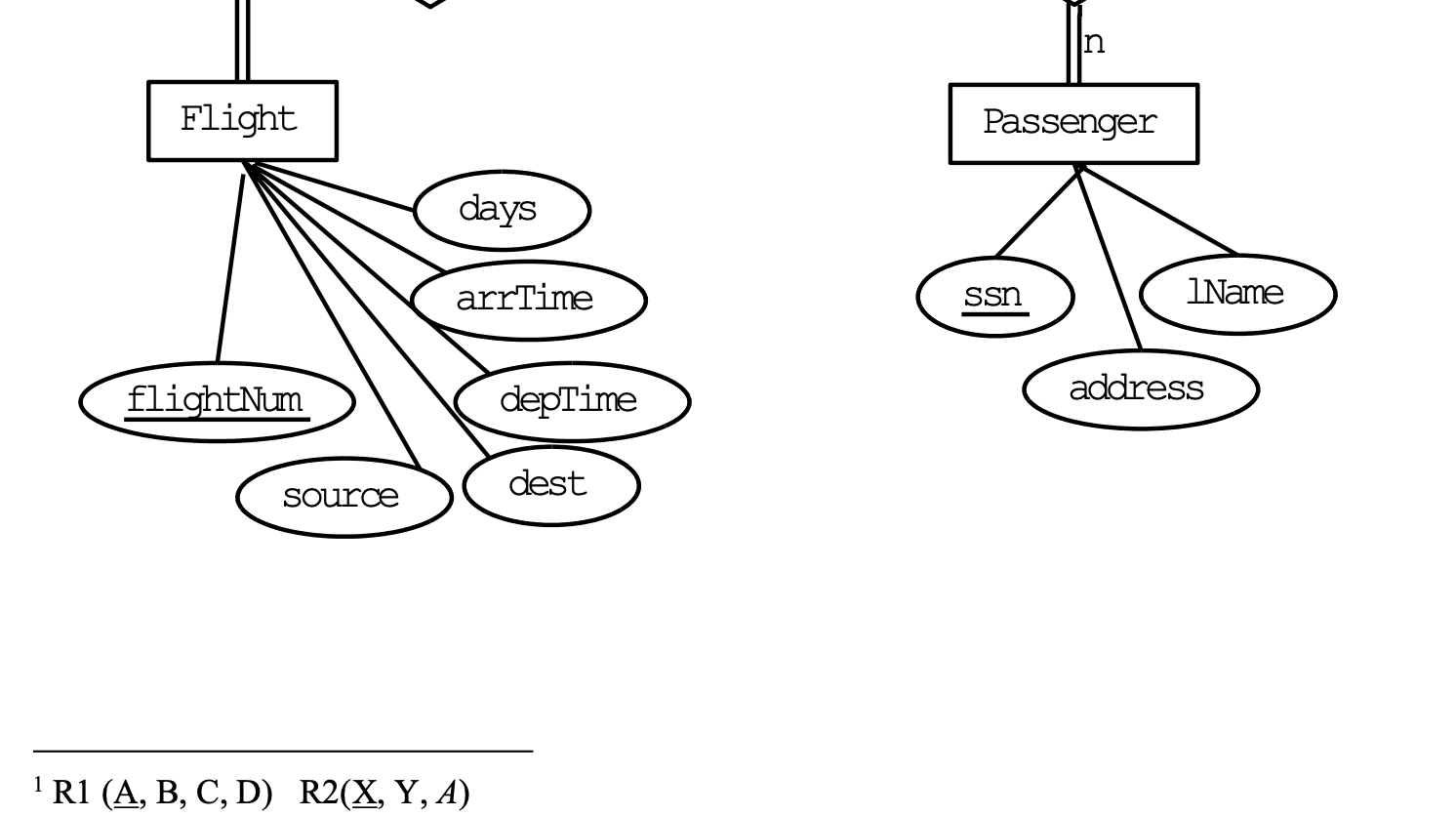 Solved The ER diagram shown below is a simplification of an | Chegg.com