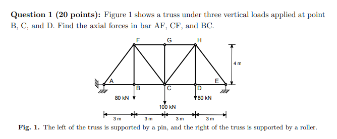 Solved Question 1 (20 points): Figure 1 shows a truss under | Chegg.com