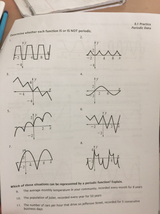 Solved 8.1 Practice Periodic Data whether each function iS | Chegg.com