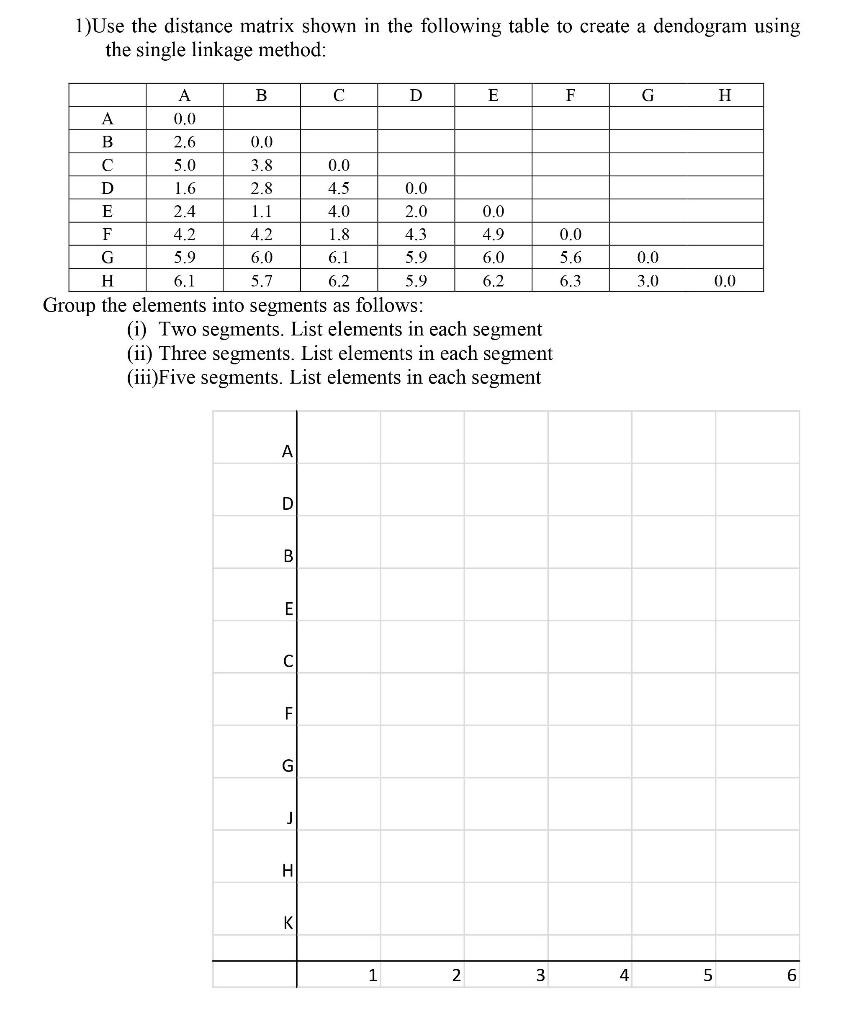 Solved 1) Use the distance matrix shown in the following | Chegg.com